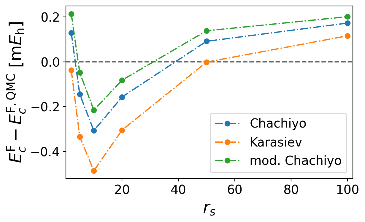 ../_images/correlation_energy_error_spin.png